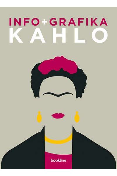 Infografika - Kahlo